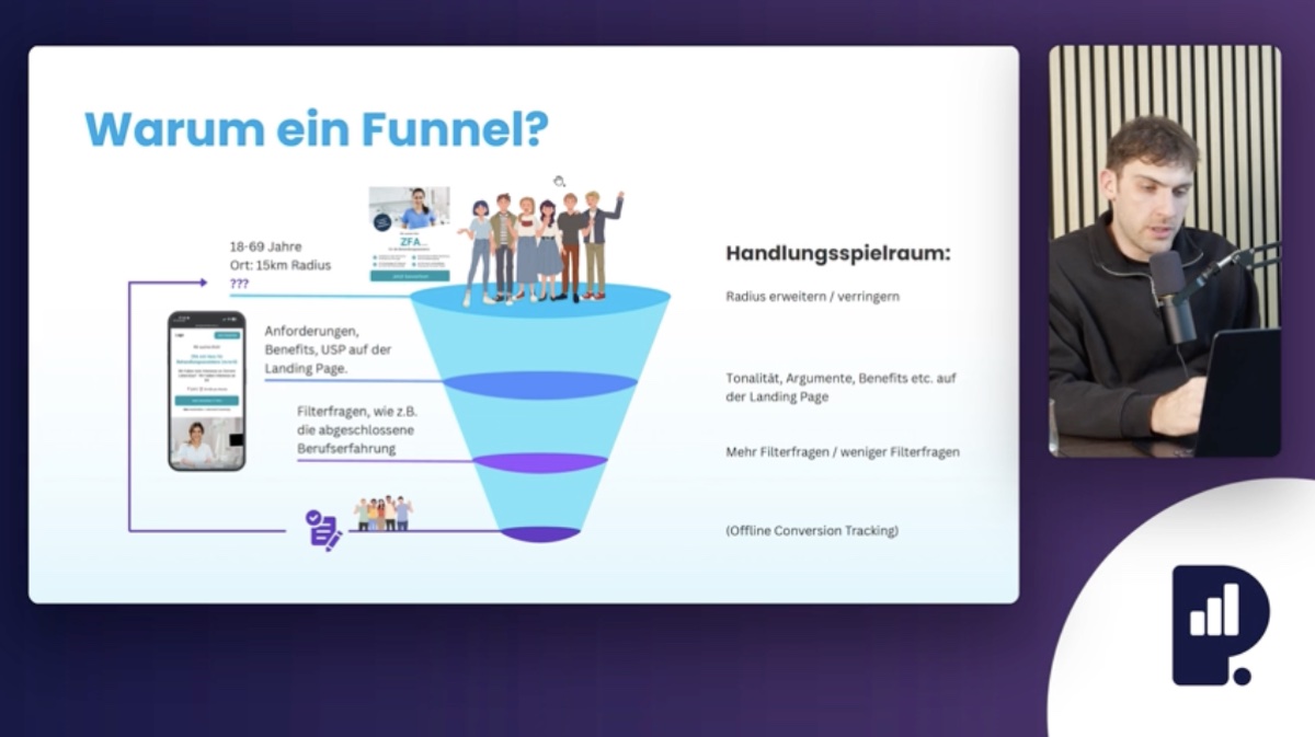 Funnel-System aufbauen
